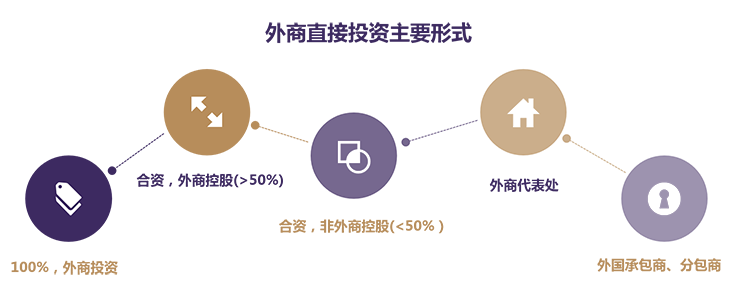 越南公司注冊(cè)簡(jiǎn)介