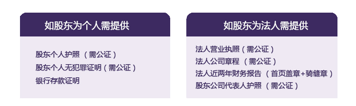 越南公司注冊(cè)股東為個(gè)人、公司所需提供資料