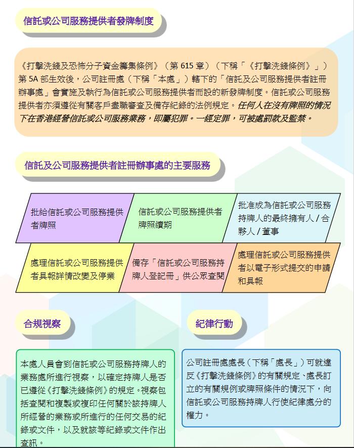 注冊處關(guān)于法定秘書牌照制度.jpg