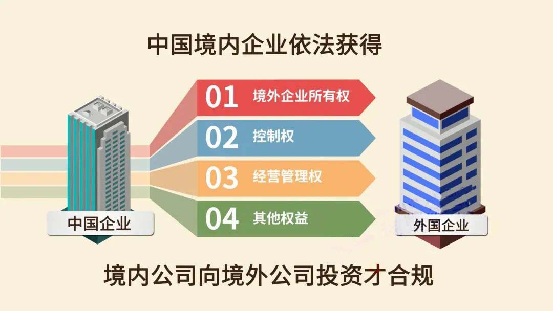 境外投資備案的定義.jpg