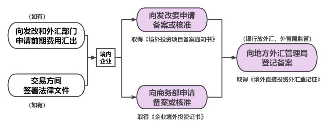 odi投資備案流程.jpg