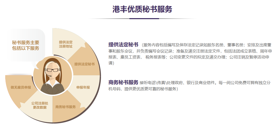 香港公司后期維護(hù)事項(xiàng)及秘書服務(wù)