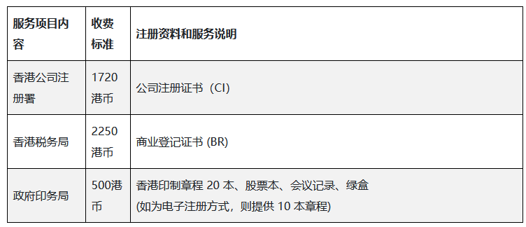 香港公司注冊(cè)政府官費(fèi)