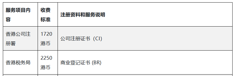2023年香港公司注冊(cè)官費(fèi)標(biāo)準(zhǔn)