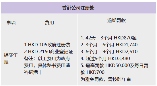 香港公司年審逾期罰款 香港公司年審逾期罰款
