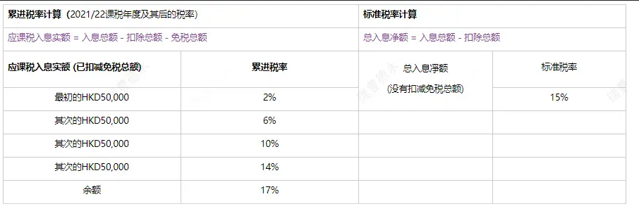 薪俸稅稅率兩機制 薪俸稅稅率兩機制