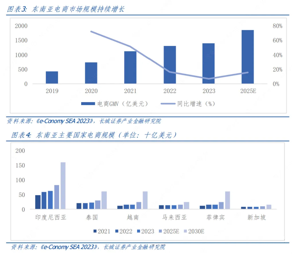 東南亞跨境電商市場.jpg 東南亞跨境電商市場.jpg