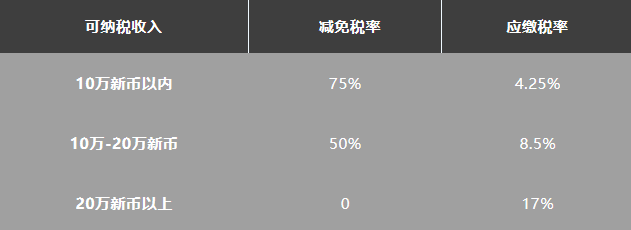 新加坡公司新成立企業(yè)的三年稅收減免政策