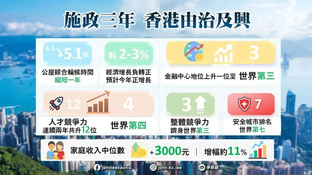 香港施政報(bào)告